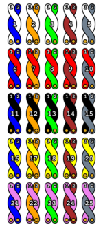 25 Pair Color Code Chart